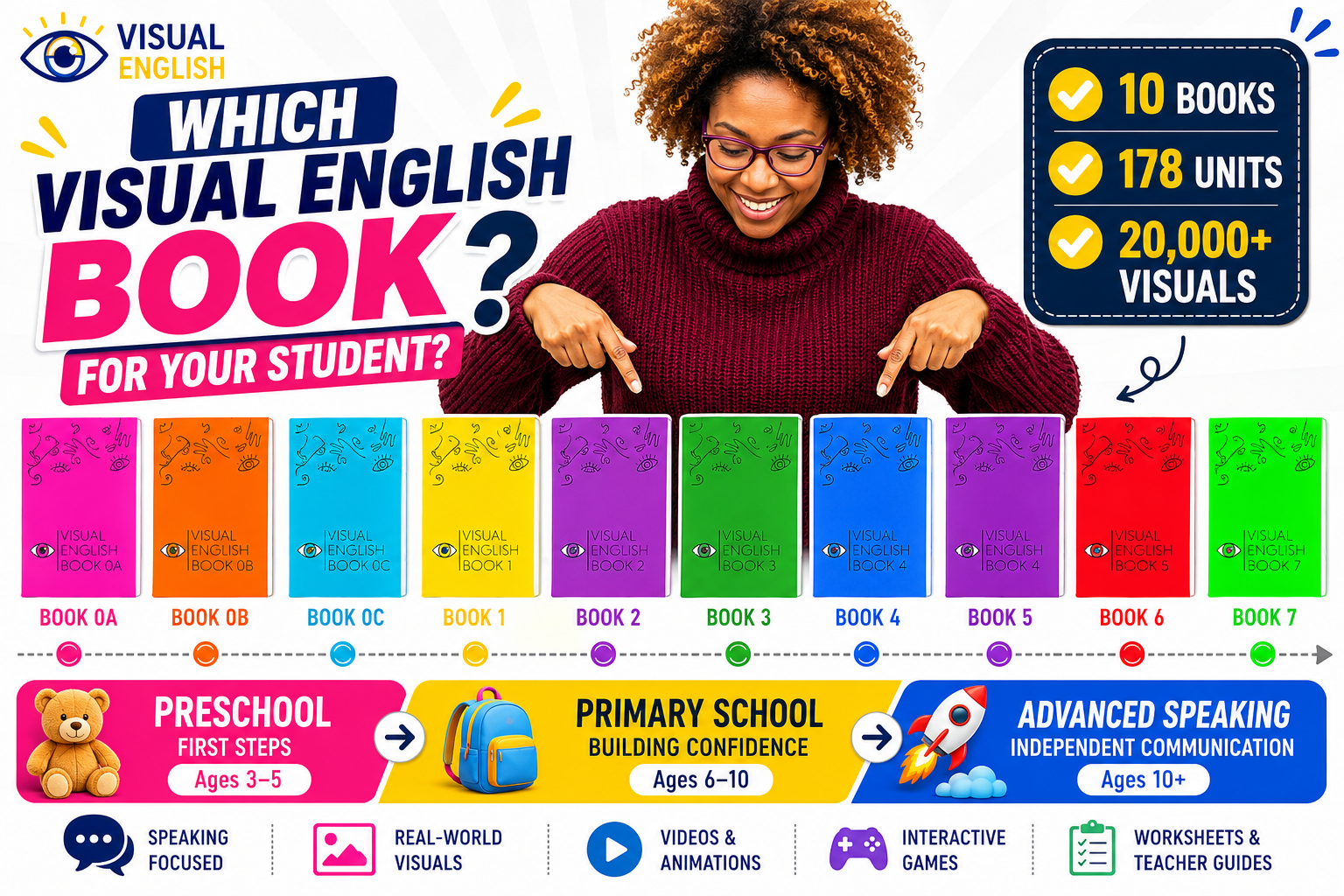 Visual English Books 0A–7: Which Level Is Right for My Student?