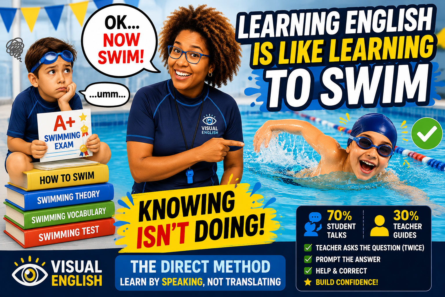 What Is the Direct Method? How Visual English Teaches Kids to Think in English